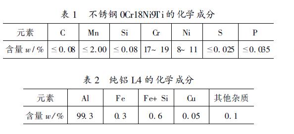 纯铝-不锈钢异种材料