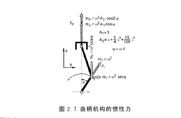 曲轴初步分析