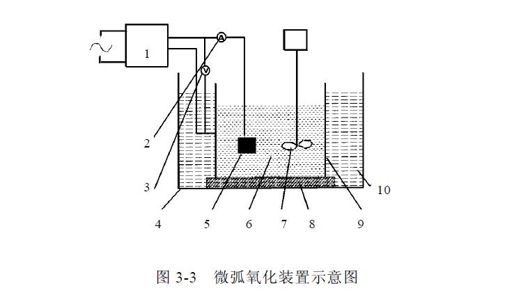 电弧喷涂实验