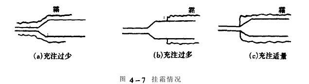 测压力确定冷热冲击试验机制冷剂冲入量